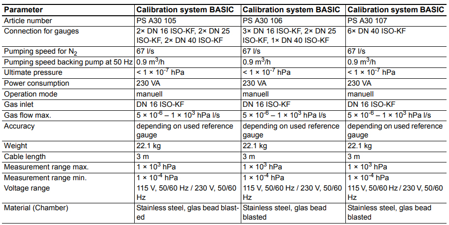 Pfeiffer Calibration System Basic Technical Data, PSA30105, PS A30 105